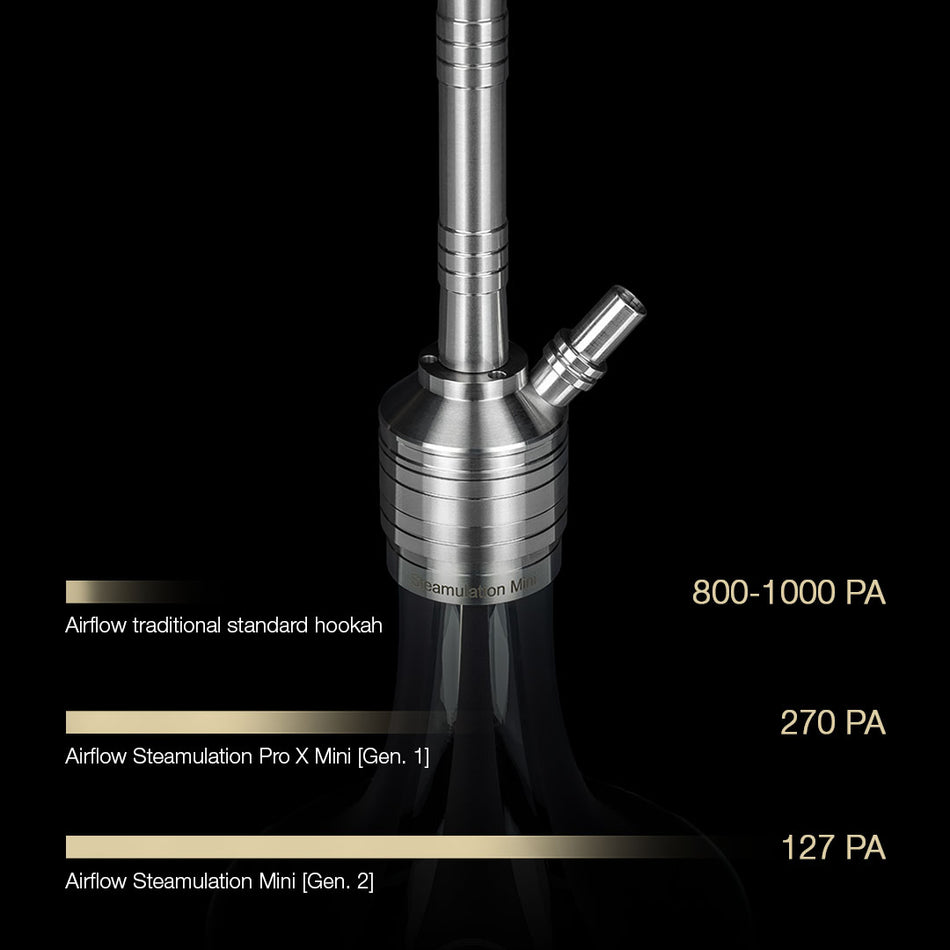 Steamulation Mini Gen.II Clear Hookah